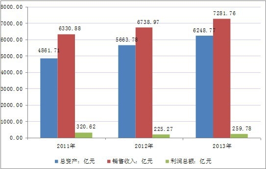 �Ї����W�w�S����I(y��)���w�\�иśr����