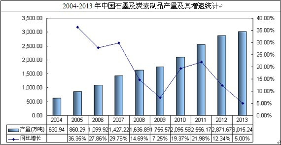 �҇�ʯī��̿����Ʒ�a��