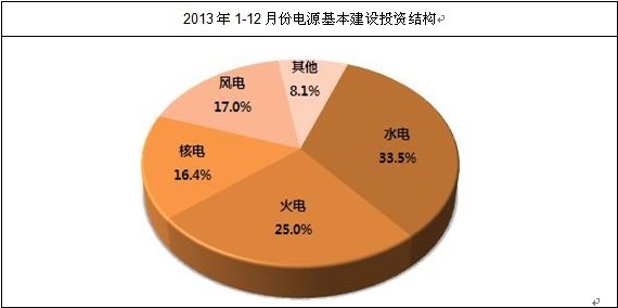 �҇�(gu��)�Դ�������O(sh��)Ͷ�Y�Y(ji��)��(g��u)