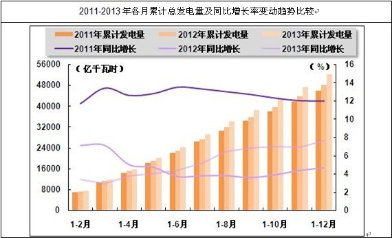 �҇�(gu��)���°l(f��)늿�����ͬ�����L(zh��ng)��r