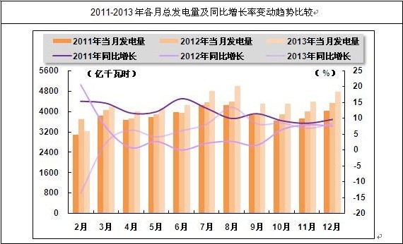 �҇�(gu��)���°l(f��)늿�����ͬ��׃��څ��(sh��)