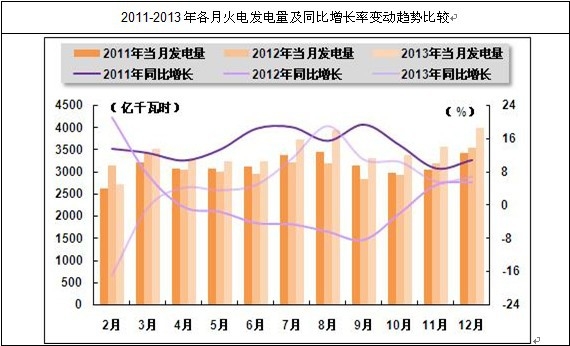 �҇�(gu��)���»�늰l(f��)��������L(zh��ng)څ��(sh��)