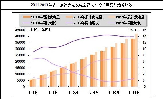 �҇�(gu��)���»�늰l(f��)��������L(zh��ng)څ��(sh��)