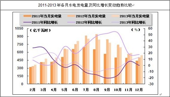 �҇�(gu��)����ˮ늰l(f��)��������L(zh��ng)څ��(sh��)