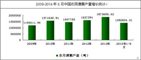 �r�ñ�Ĥ�a�����L