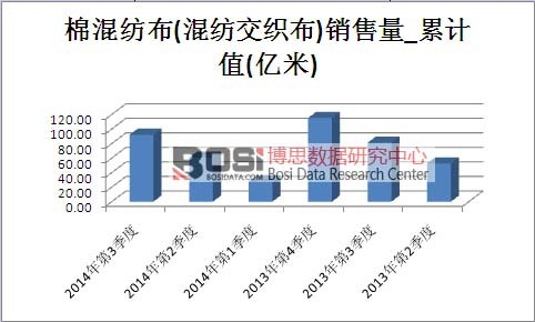 �޻켏���Ј��N������Ӌֵ