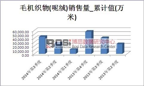 ë�C(j��)�����Ј�(ch��ng)�N������Ӌ(j��)ֵ