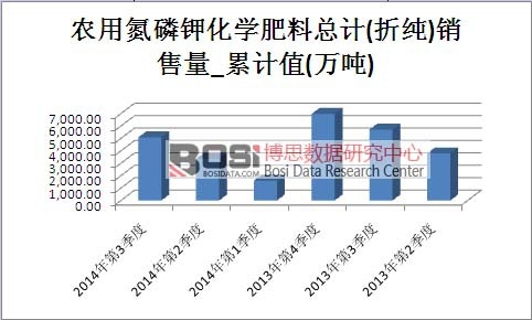 �҇��r�õ���⛻��W�����Ј��N������Ӌֵ