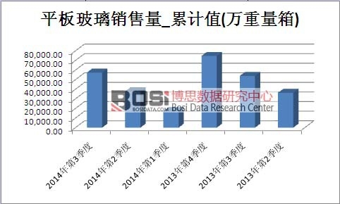 ƽ�岣���Ј�(ch��ng)�N������Ӌ(j��)ֵ