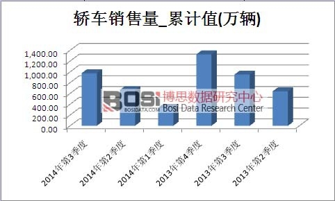 �I܇�Ј��N������Ӌֵ