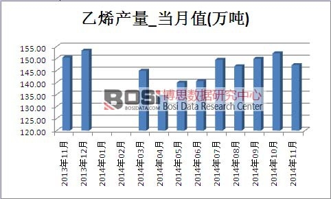 ��ϩ�Ј��a(ch��n)��