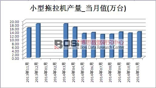 小型拖拉機(jī)市場產(chǎn)量