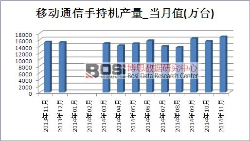 �Ƅ�ͨ���ֳ֙C�Ј��a��