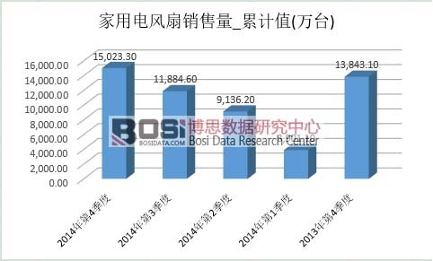 ������L(f��ng)���Ј��N��