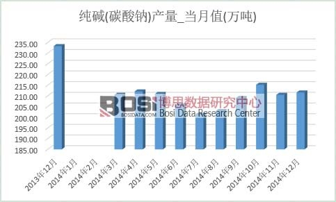 ���A�a(ch��n)��