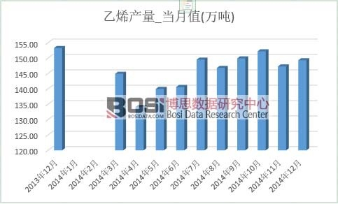 ��ϩ�a(ch��n)��