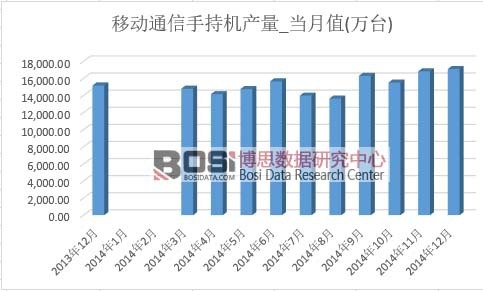 �Ƅ�ͨ���ֳ֙C�a��