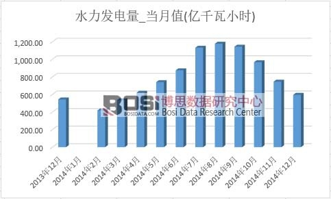 ˮ���l���