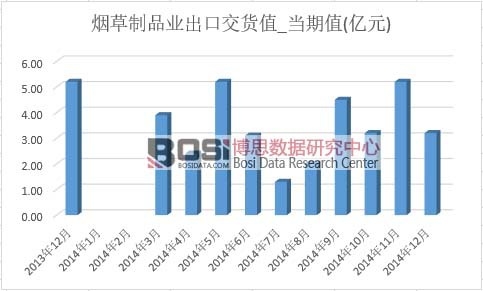 ������Ʒ�I���ڽ�؛ֵ