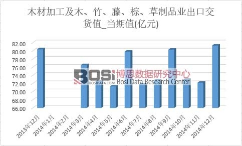 ľ�ļӹ���ľ�����١��ء�����Ʒ�I���ڽ�؛ֵ