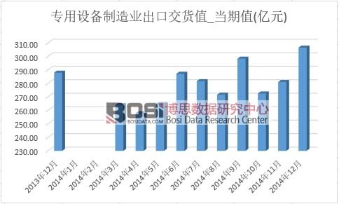 �����O������I���ڽ�؛ֵ