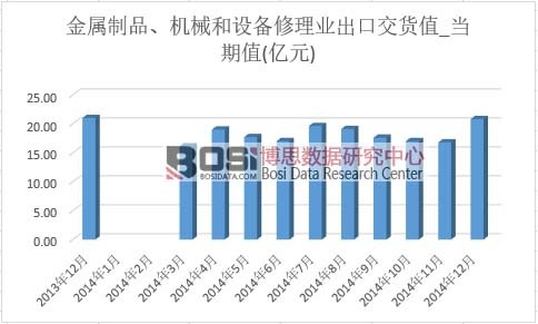 ������Ʒ���C(j��)е���O(sh��)������I(y��)���ڽ�؛ֵ