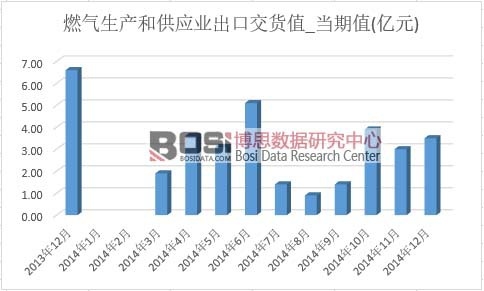 ȼ�����a�͹����I���ڽ�؛ֵ