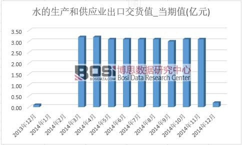 ˮ�����a�͹����I���ڽ�؛ֵ