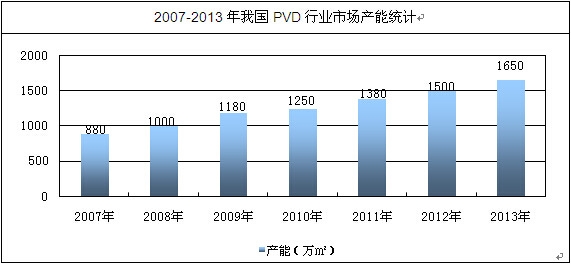 �҇�PVD�Ј��a�ܽyӋ