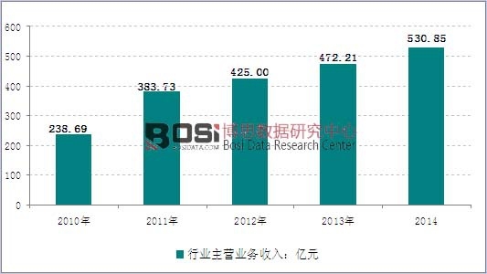 2010-2014���҇����ڙC�������ИI�N�������߄݈D