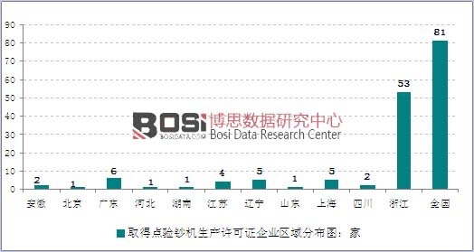 ȡ�Ç����|(zh��)���O(ji��n)���z�(y��n)�z�߾����a(ch��n)�S���C���c(di��n)�(y��n)�n�C(j��)��I(y��)�ֲ��D