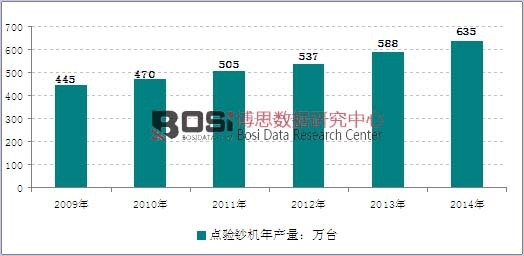 2009-2014���҇��c(di��n)�(y��n)�n�C(j��)��a(ch��n)���߄�(sh��)�D