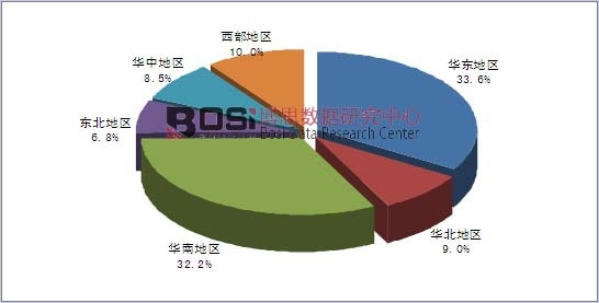 �҇�(gu��)����a(ch��n)���ֲ����