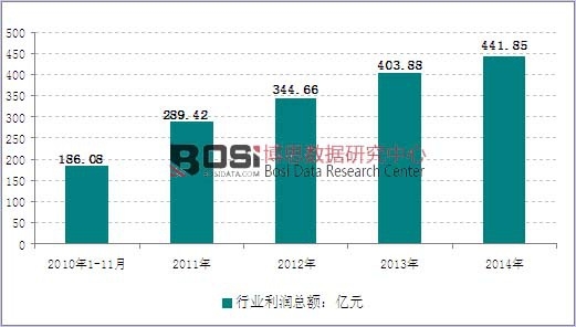 2010-2014���҇��Ҿ��ИI�����߄݈D