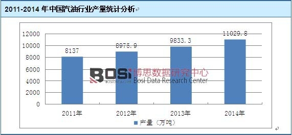 2011-2014���Ї������ИI(y��)�a(ch��n)���y(t��ng)Ӌ����