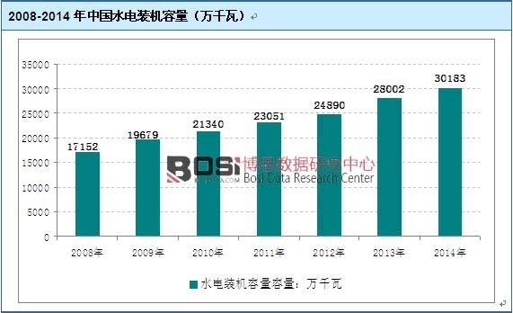 2008-2014���Ї�ˮ��b�C�������fǧ�ߣ�