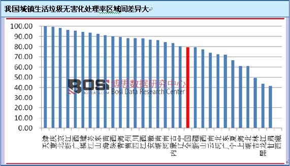 �҇����(zh��n)���������o����̎���ʅ^(q��)���g���