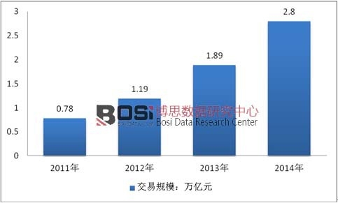 2011-2014��W�jُ���Ј�����Ҏģ