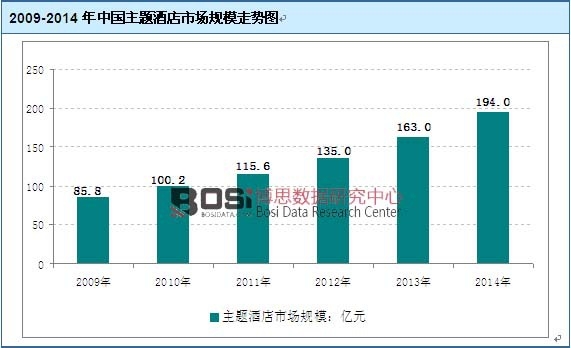 2009-2014���Ї����}�Ƶ��Ј�Ҏģ�߄݈D