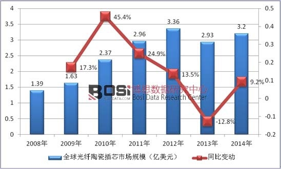 2008-2014��ȫ����w�մɲ�о�Ј�Ҏģ��r�yӋ