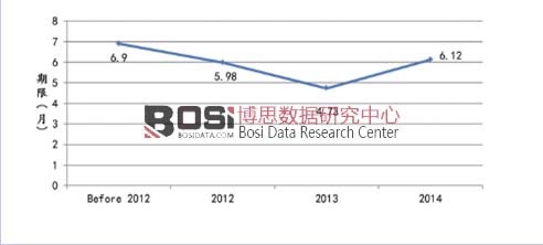 ����ƽ��������޷ֲ�