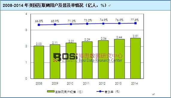 2008-2014��������(li��n)�W(w��ng)�Ñ����ռ�����r