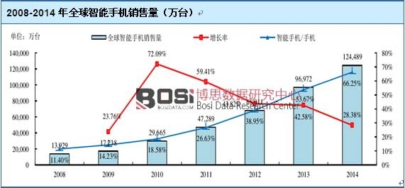 2008-2014��ȫ�������֙C�N����