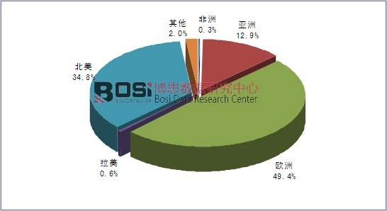 2014��ȫ���g�a�I����ֲ����