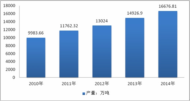 2010-2014���҇�ܛ��Ϯa��
