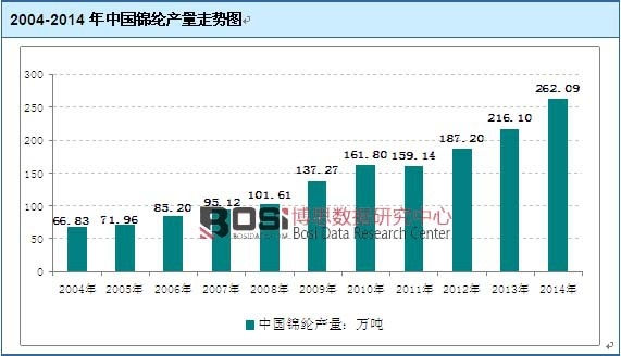2004-2014���Ї��\�]�a(ch��n)���߄݈D