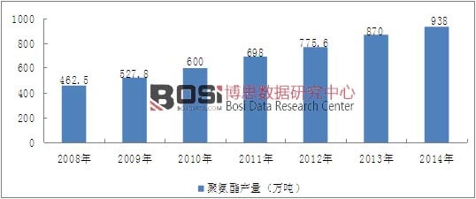 2008-2014���҇��۰����ИI(y��)�a(ch��n)����r