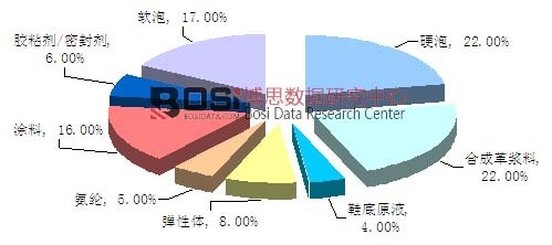 2014���Ї��۰����ИI(y��)�a(ch��n)Ʒ�a(ch��n)���Y(ji��)��(g��u)