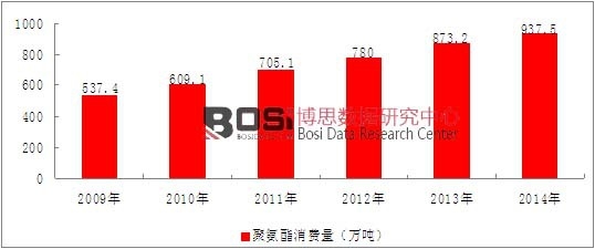 2009-2014���҇��۰����ИI���M����r