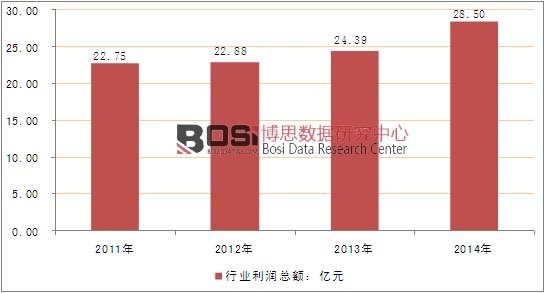 2011-2014���Ї��_̤����܇�ИI������r